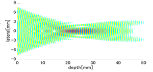 音響輻射力分布