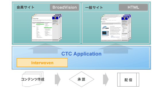 システム構成イメージ