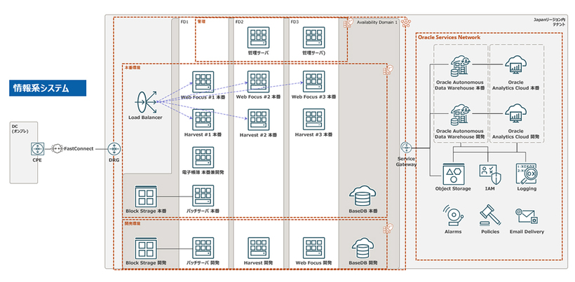 システム構成イメージ