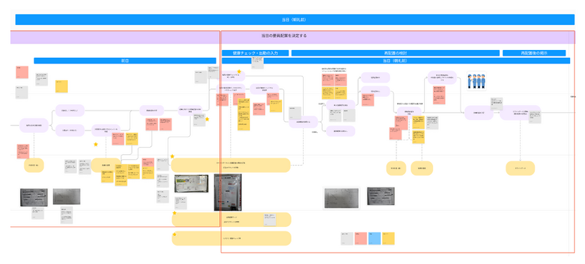 サービスブループリント概要図