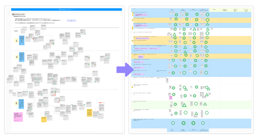 図　アイディエーションの発散と収束