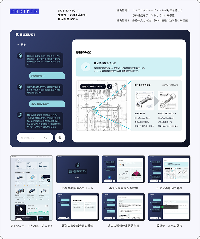 対話型AIアシスタント