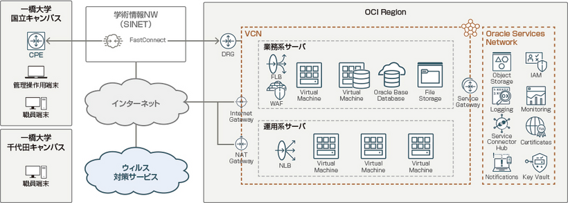 システム構成イメージ