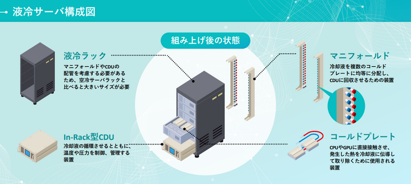 液冷サーバー構成図