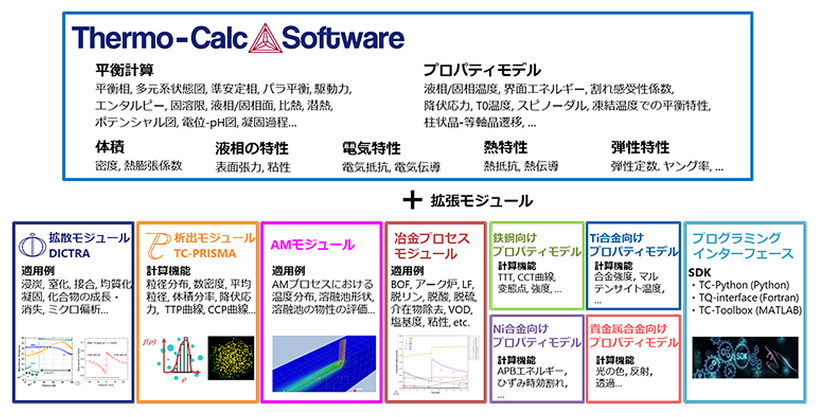 Thermo-Calcのイメージ図