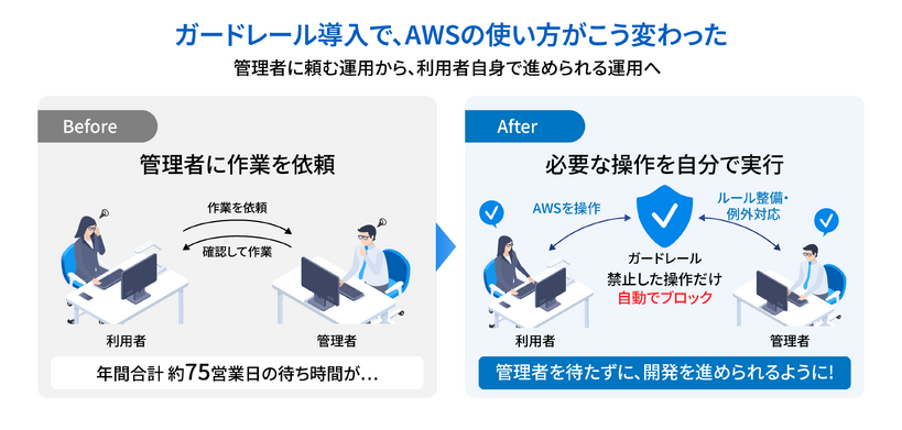 管理者視点の効果