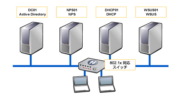 検証環境イメージ