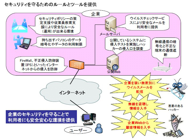 セキュリティを守るためのルールとツールを提供