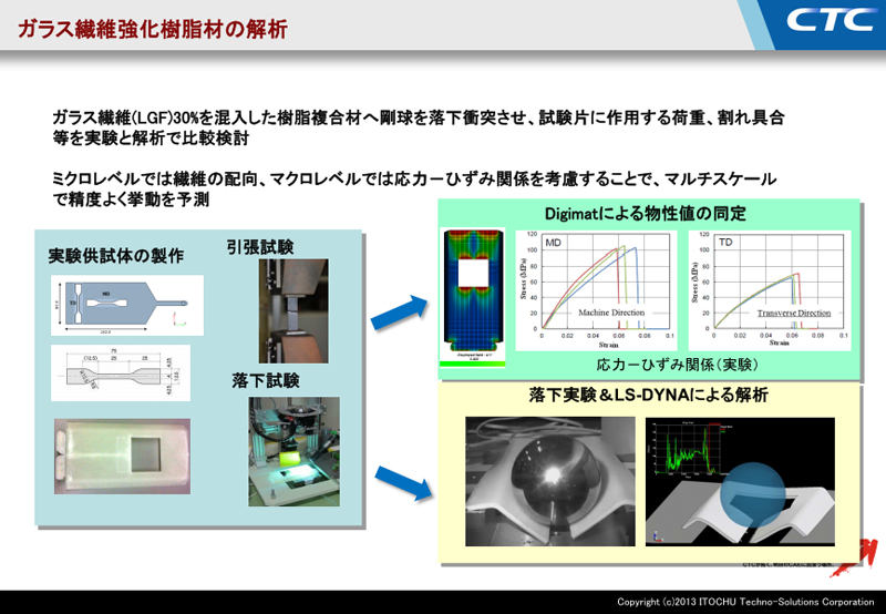 ガラス繊維強化樹脂材の解析