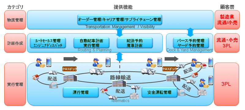 アプリケーション連携イメージ