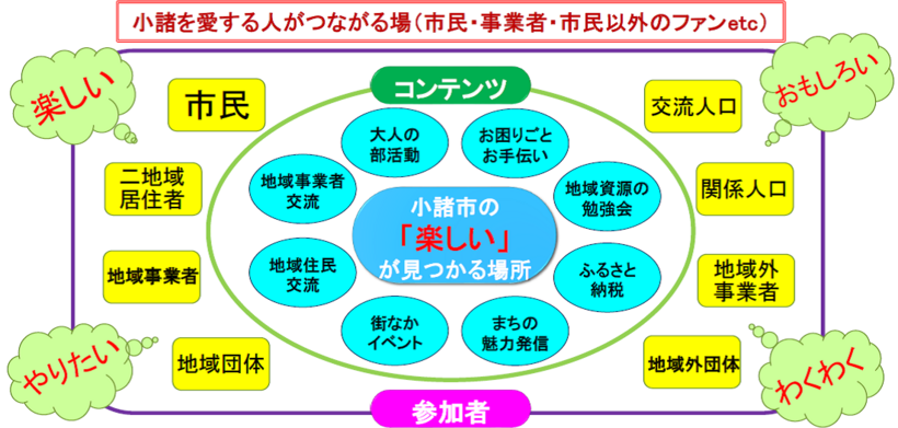 図1.目指すべきプラットフォームの姿（イメージ）