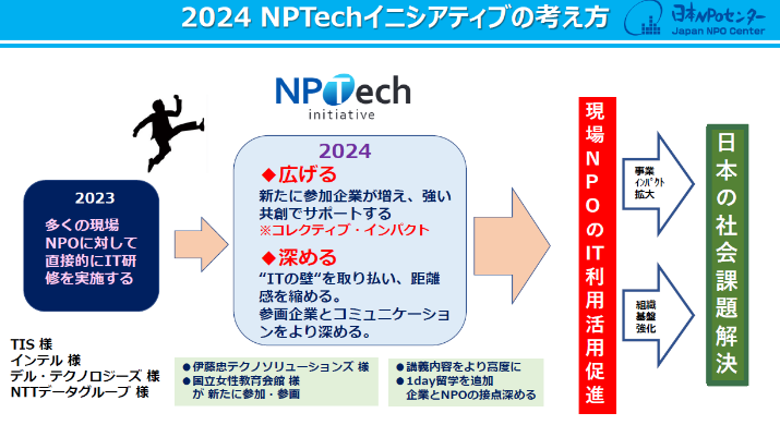 資料（一部抜粋　出典：日本NPO センター）
