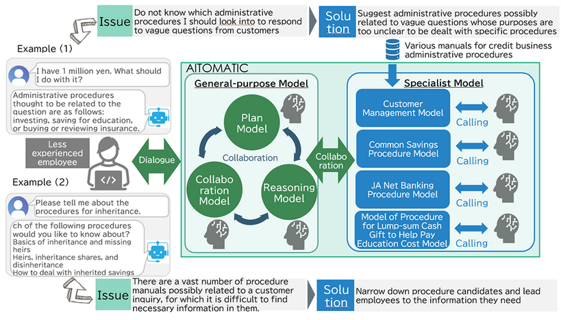 Illustrative Image of the Demonstration Experiment