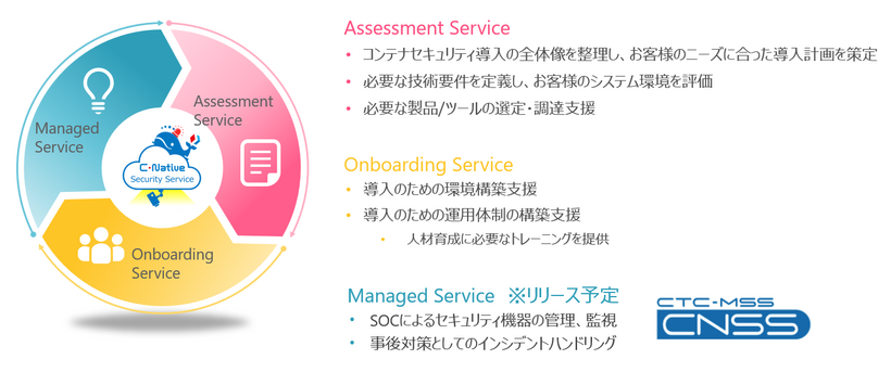 サービス概要図