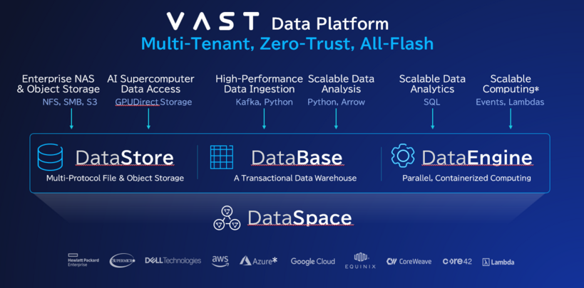 VAST Data Platform