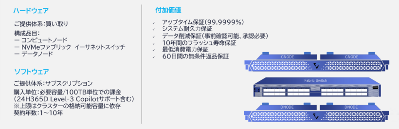 標準ハードウェアでのご提供形態