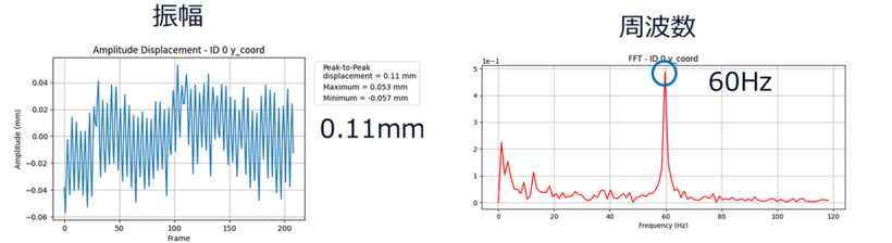 図5．パイプの振動解析の結果