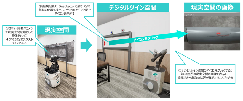 図6. 画像認識AIによる亀裂検知イメージ