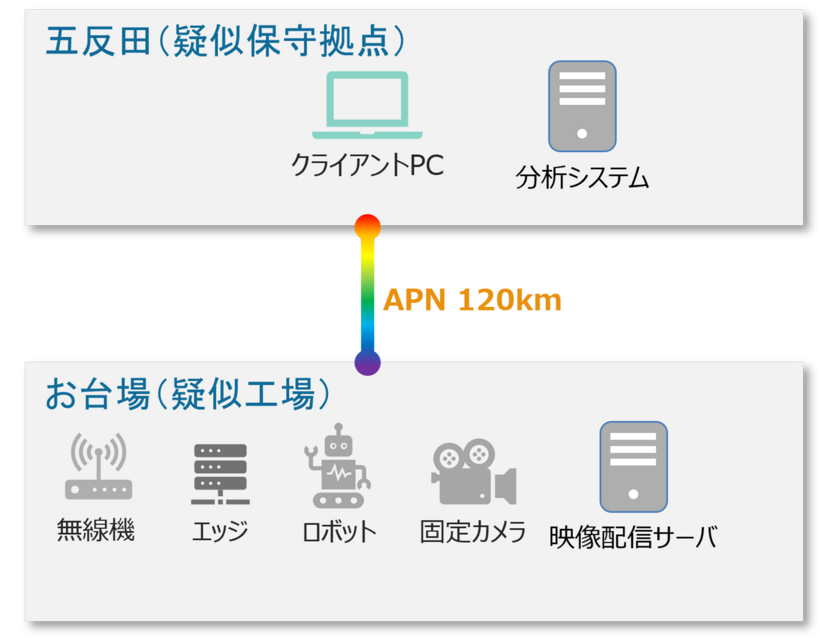図2.本検証のイメージ