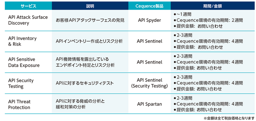 Managed API Securityアセスメントサービス一覧