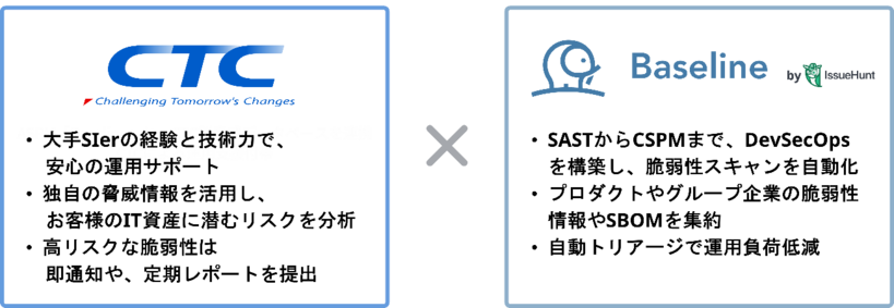 CTCとIssueHuntの協業スキームのイメージ