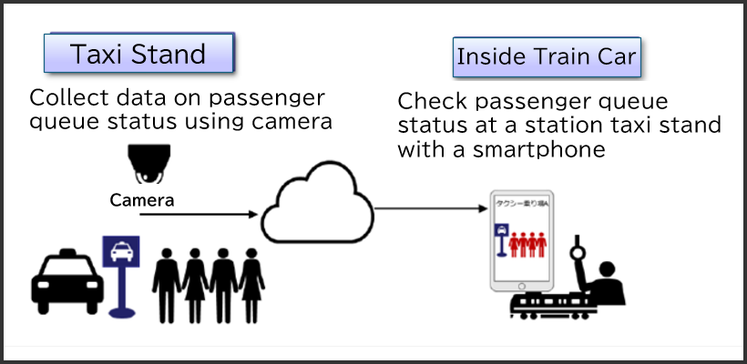 Illustrative image of the demonstration experiment