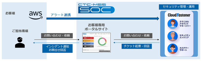 サービスイメージ