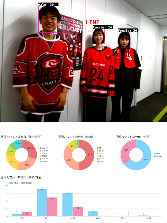 Illustrative Photo and Image of Demonstration Experiment Using Edge AI Cameras