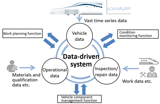 Overview of Vehicle Operating System (VOS)