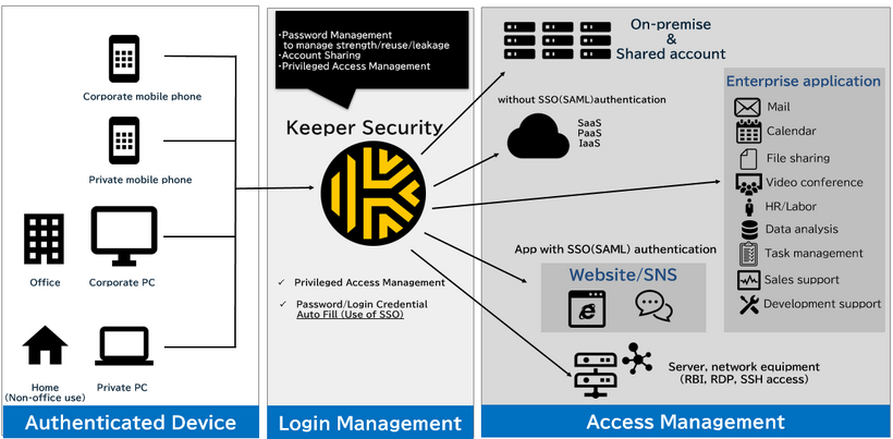 Illustrative Image of Keeper’s Solution