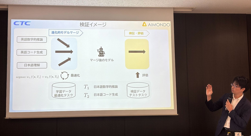 情報処理学会 自然言語処理研究会で発表する伊藤忠テクノソリューションズ 姫木 祐太郎