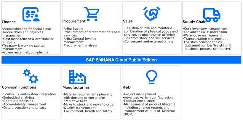 Illustrative Image of Scope Items
