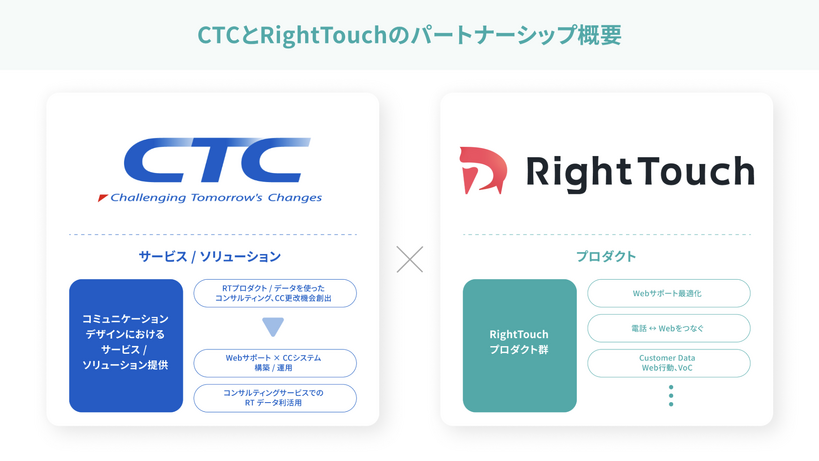 CTCとRightTouchの協業　概要図　