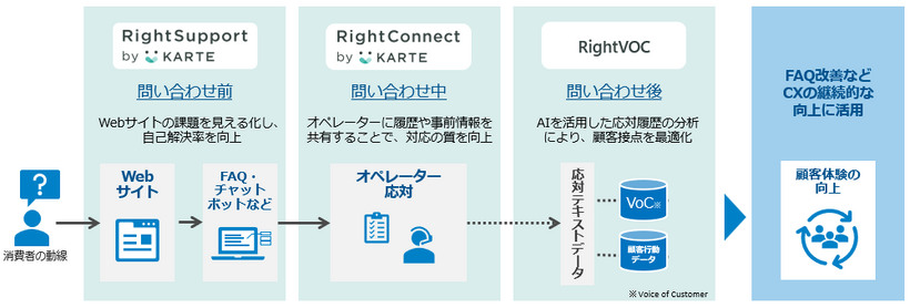 RightTouch社のソリューションの役割　イメージ図