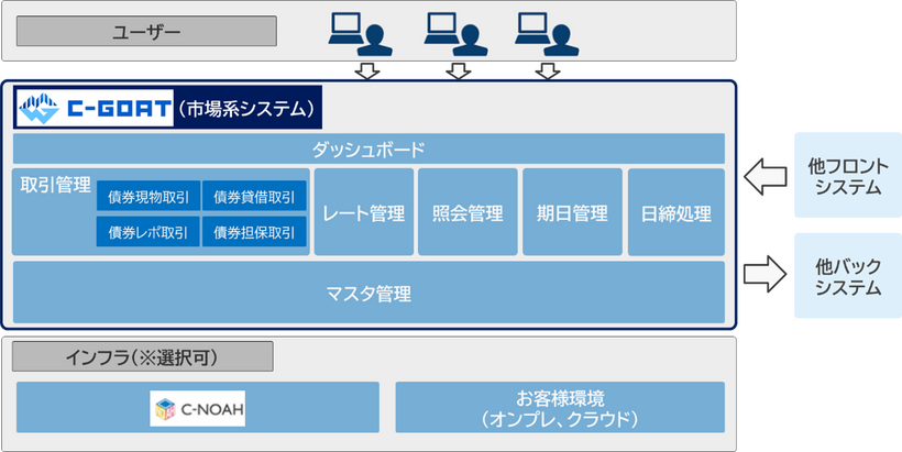 C-GOAT™のイメージ画像