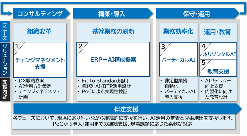 Figues Flex AIのスキーム
