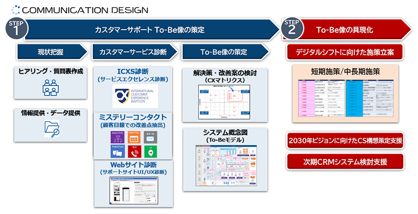 導入ステップイメージ