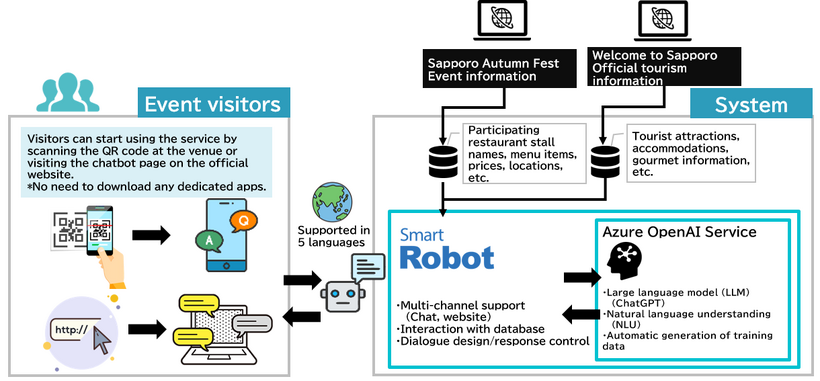 Illustrative Image of the Service