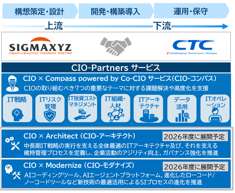 CIO-Partnersサービスのイメージ