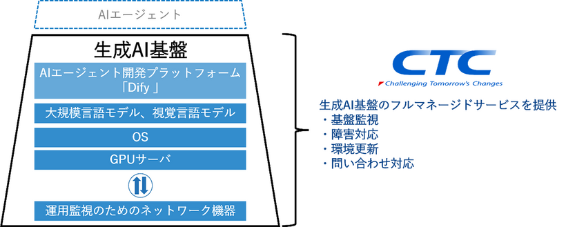 CUVIC GPU Zeroのイメージ