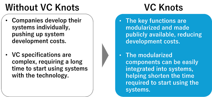 Benefits of VC Knots