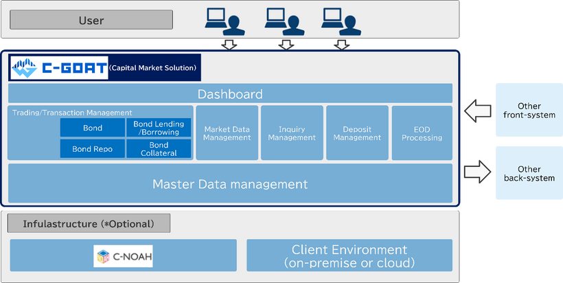 Illustrative Image of C-GOAT™