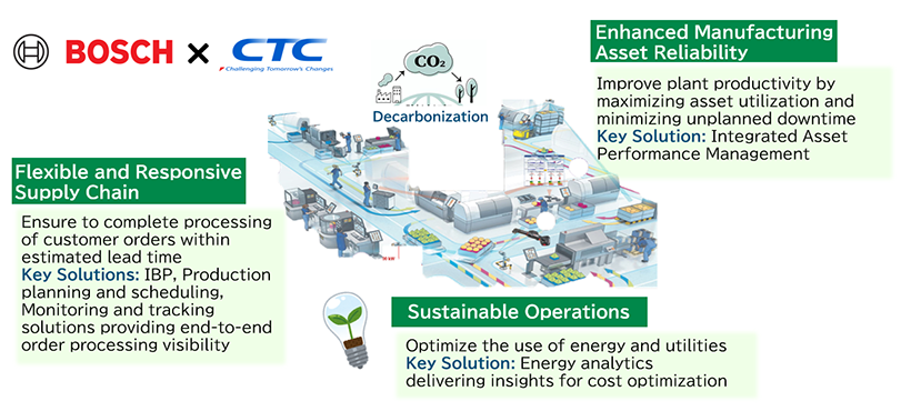 Illustrative Image of Solution for Japan’s Manufacturing Industry