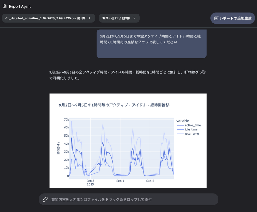 Report Agent による作業時間の集計イメージ