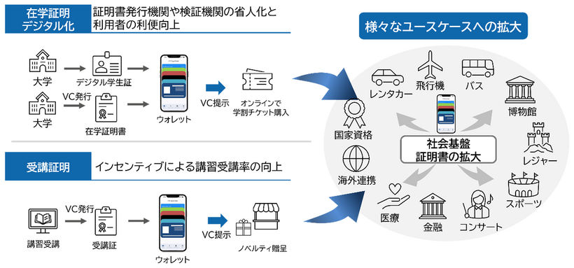 社会基盤の多様な分野での活用イメージ