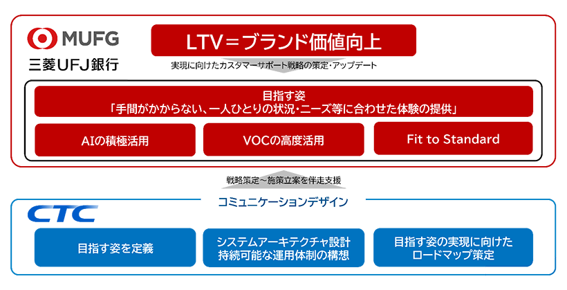 全体イメージ