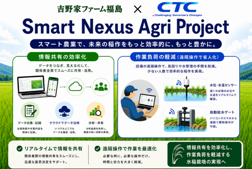 Smart Nexus Agri Project」のイメージ