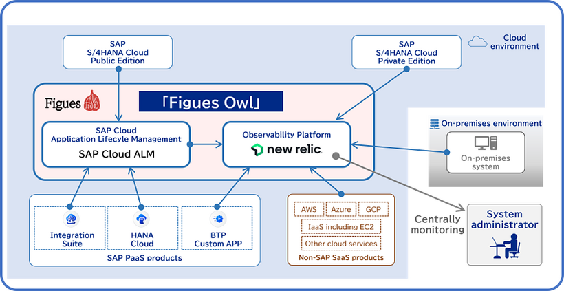 Illustrative Image of Figues Owl, CTC’s Cloud-Native Observability Solution