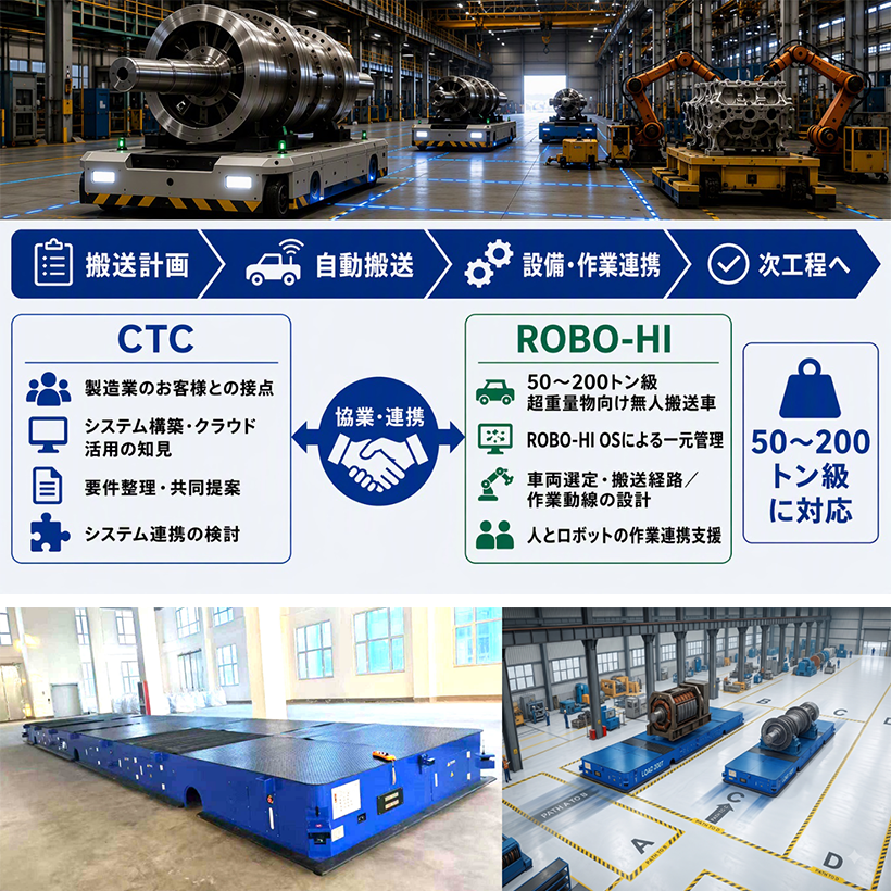 CTCとROBO-HIの協業・連携を表した図と超重量物向け無人搬送車の写真と大型製品・部品の自動搬送イメージ