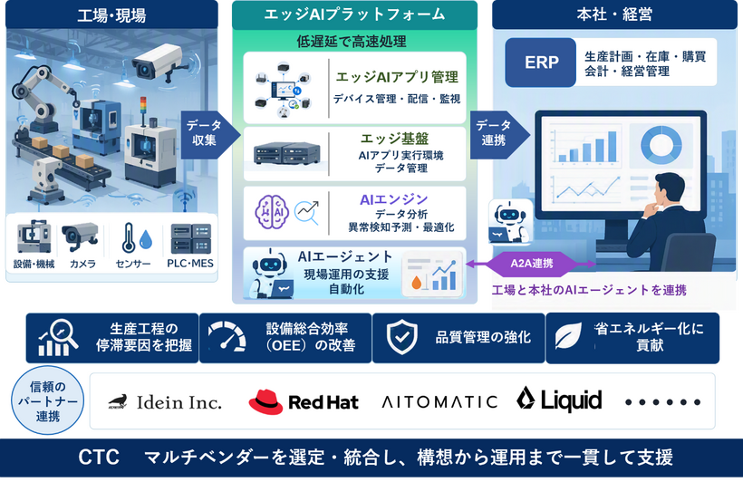 AIスマートファクトリーソリューション　イメージ